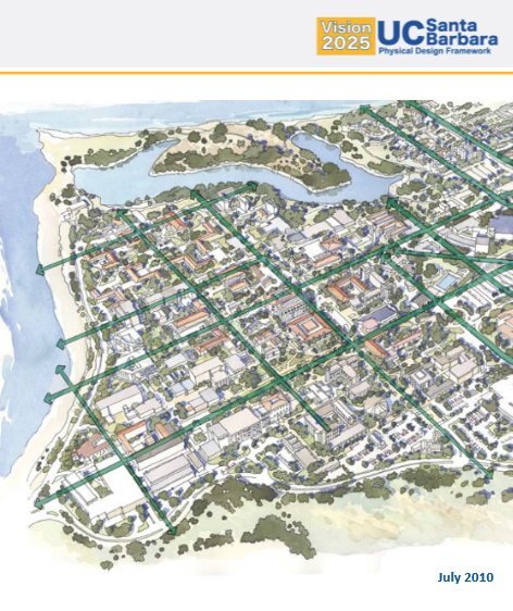 illustrated aerial view of UC Santa Barbara with the street directions indicated with green arrows