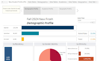New Freshmen Profile Graph