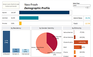 New Freshmen Profile Graph