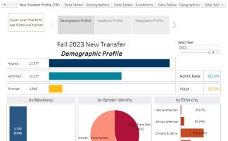 New Transfer Student Profile Graphs