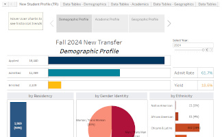 New Transfer Student Profile Graphs