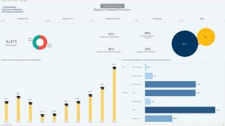 Degrees Conferred Tableau interactive dashboard