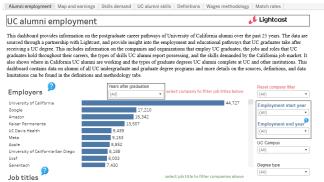graphic of bar chart and text explaining UC alumni employment figures