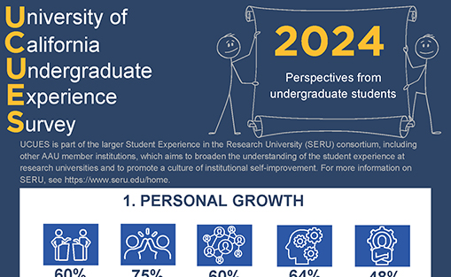 UCUES 2024 Infographic Thumbnail